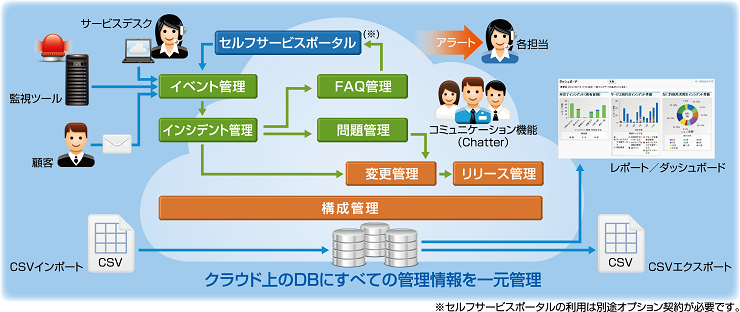 サービスご利用イメージ