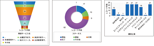 レポート