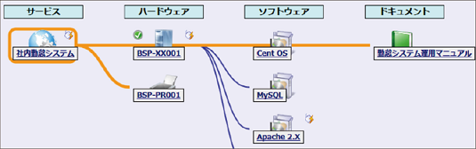 関連情報エクスプローラ