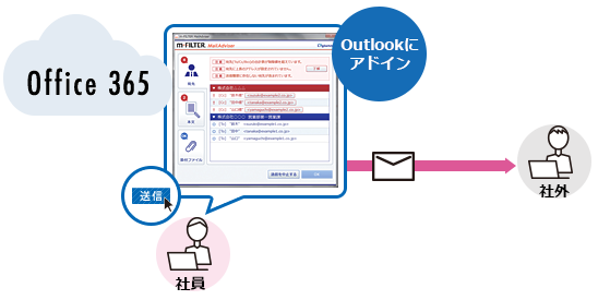 3.Office 365利用環境でも、「m-FILTER MailAdviser」が利用可能