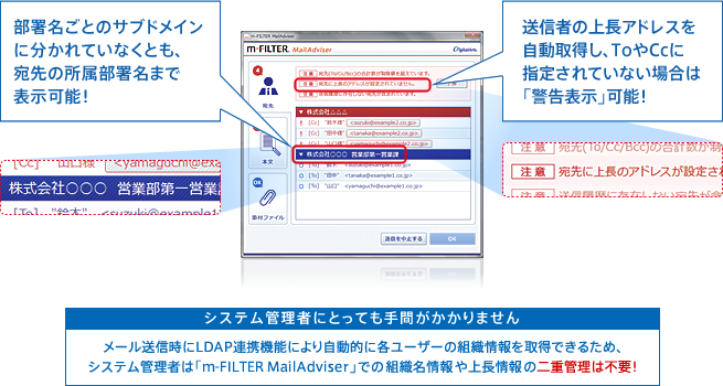 3.LDAP連携機能を搭載、組織に応じたメール誤送信対策を実現