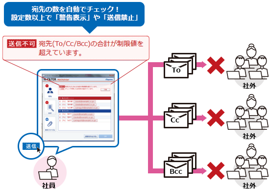 5.宛先の数を自動チェックして誤送信を防止! 設定数以上で「警告表示」や「送信禁止」