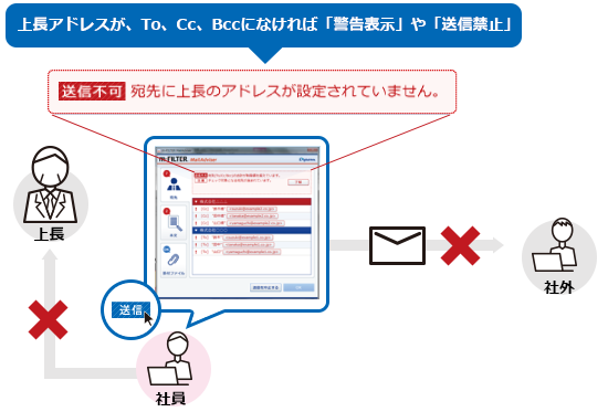 6.重要メールも漏れなく上長に届く、上長アドレスチェック機能