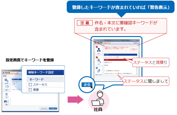 7.特定のキーワードが含まれるメールに「警告表示」