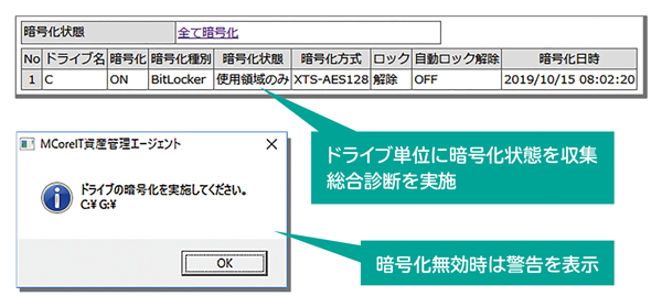 持出パソコンの暗号化状況の把握