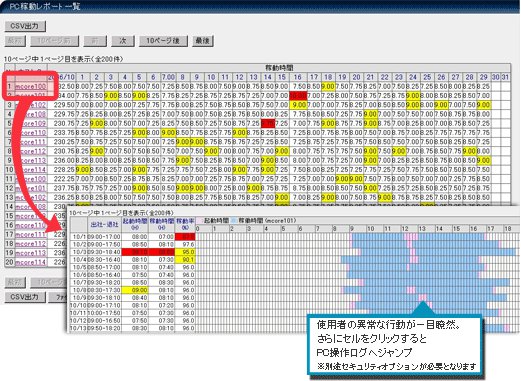 図4 PC 稼働レポート