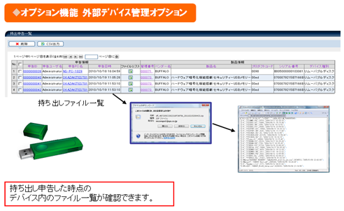 外部デバイス管理オプション