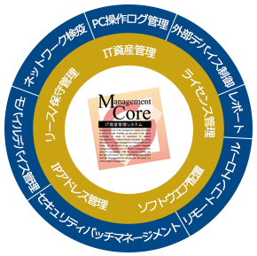 MCore機能、特長