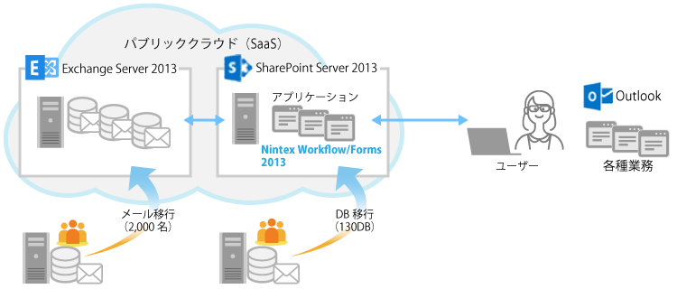 システム概要イメージ（クラウド）