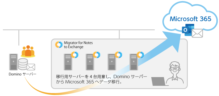 Microsoft 365 メール移行イメージ