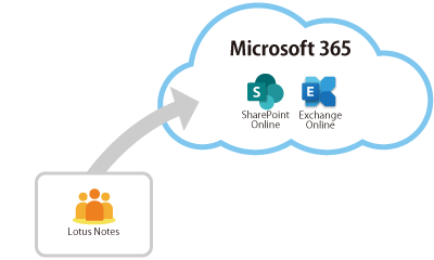 Notesから Microsoft 365へ移行