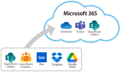 Microsoft 365へ移行