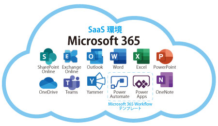 東芝デジタルエンジニアリング「Microsoft 365 移行支援サービス」
