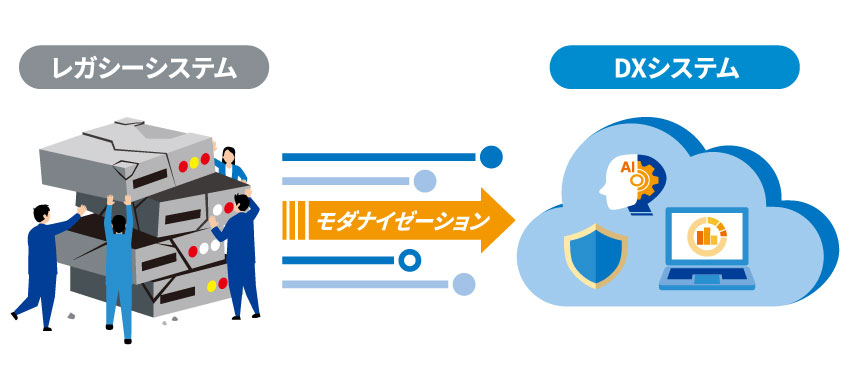 レガシーシステムの刷新やマイグレーションは、今や企業の経営課題といえます