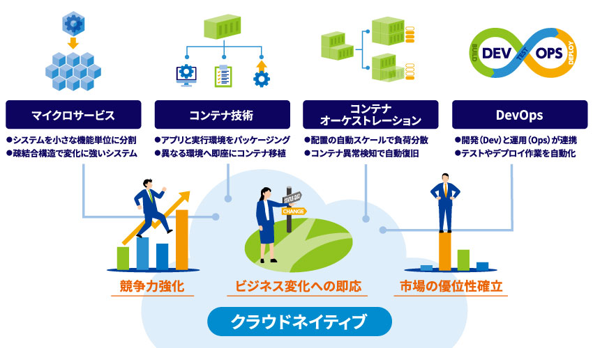 クラウドネイティブ開発によるモダナイゼーションのメリット