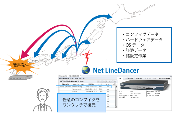 「Net LineDancer」概要イメージ