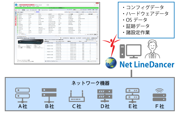 「Net LineDancer」概要イメージ