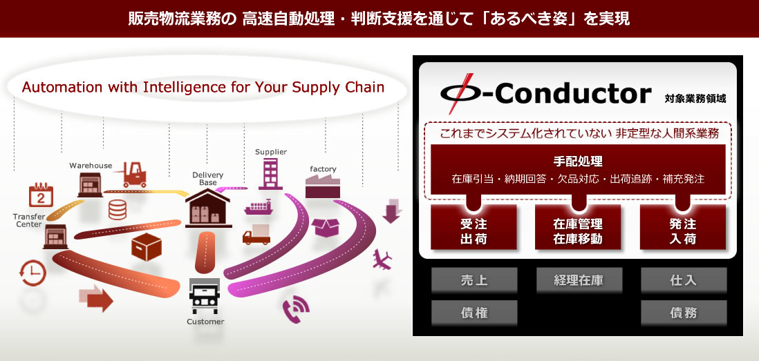 φ-Conductor 物流業務の高速自動処理・判断支援を通じて「あるべき姿」を実現