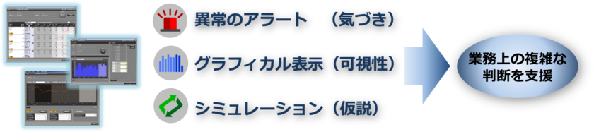 クイック・レスポンス - 「φ-Pilot Series」