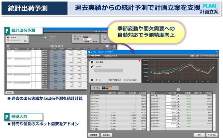 統計出荷予測 - 需給調整ソリューション「φ-Pilot Series」