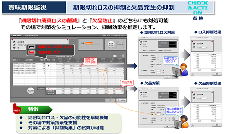 「賞味期限監視」機能 - 需給調整ソリューション「φ-Pilot Series」