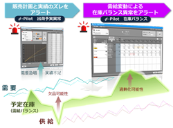 特長① 需給調整に特化したクイック・レスポンス・システム