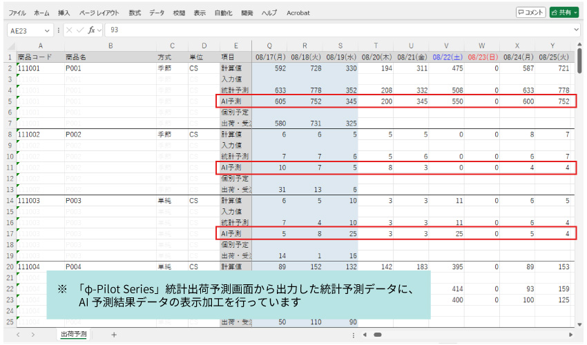 「φ-Pilot Series」統計出荷予測画面との突き合わせイメージ