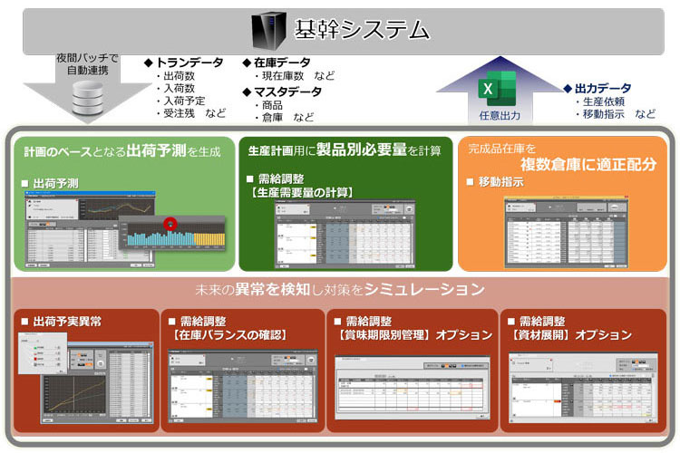 モジュール化された機能群により、柔軟にシステムを構築 - 「φ-Pilot Series」