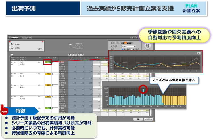 出荷予測 - 需給調整ソリューション「φ-Pilot Series」