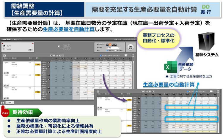 需給調整（生産必要量計算）機能 - 需給調整ソリューション「φ-Pilot Series」