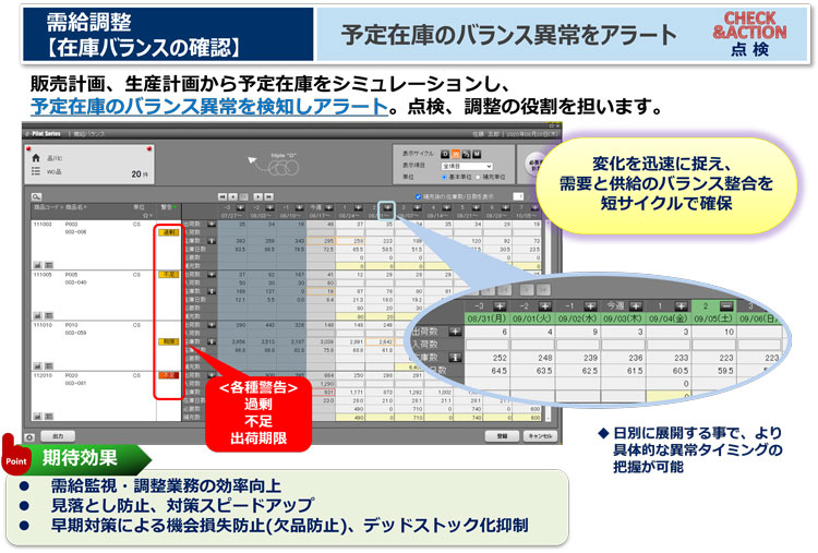需給調整（在庫バランスの確認）機能 - 需給調整ソリューション「φ-Pilot Series」