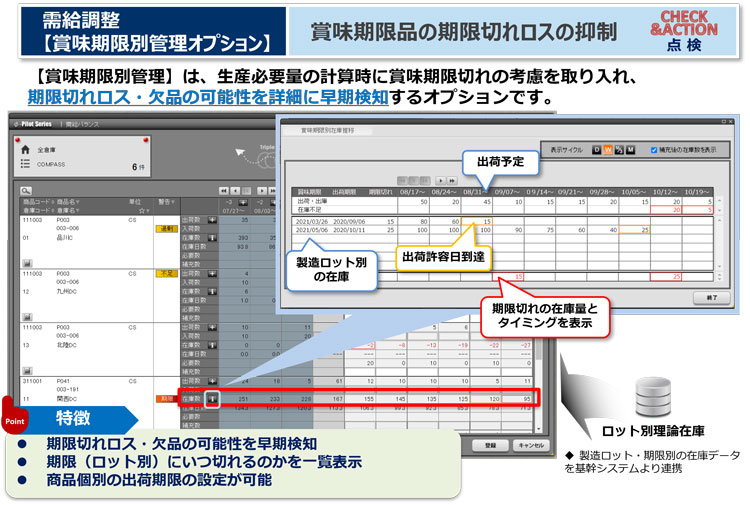 需給調整（賞味期限別管理オプション）機能 - 需給調整ソリューション「φ-Pilot Series」