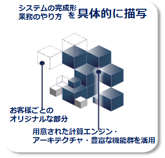 実物と照らし合わせ、あいまいな業務を具体化／具現化します