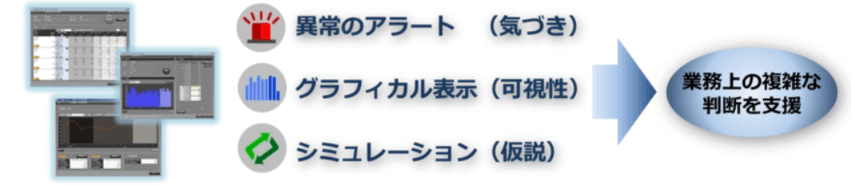 需給調整に特化したクイック・レスポンス・システムの説明