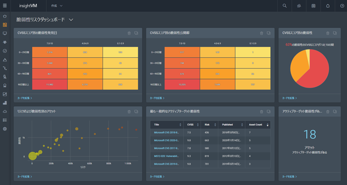「InsightVM」脆弱性リスク ダッシュボード画面