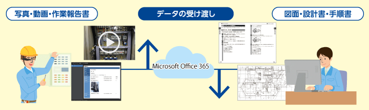 多機能情報伝達システム