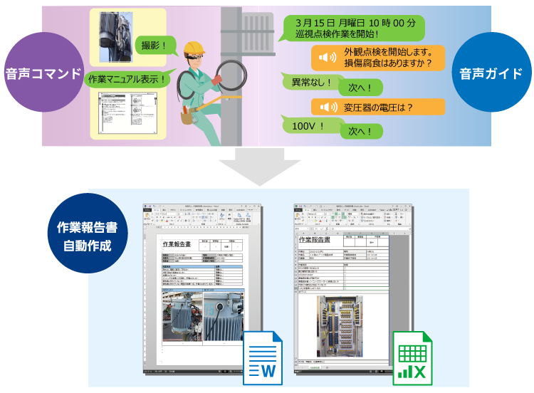 ハンズフリー音声操作機能と報告書自動作成機能