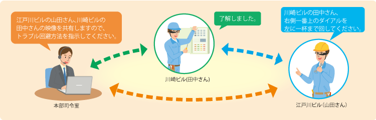 ビデオ通話機能