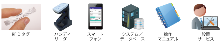 「物流・倉庫業向け RFID短期導入パッケージ」構成