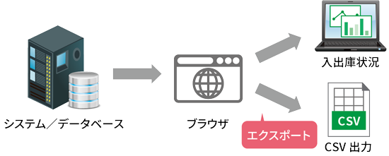 データ閲覧／エクスポートイメージ