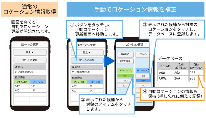 補正機能を搭載