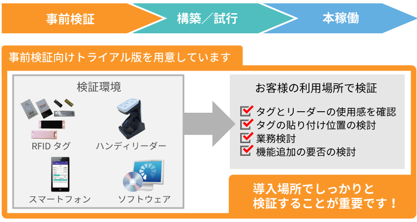 トライアル概要