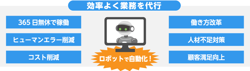 効率よく業務を代行 - 定型業務をロボットで自動化「RPAソリューション」