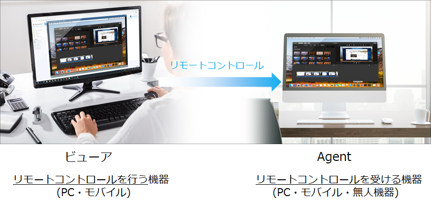 リモートアクセス RemoteView 概要
