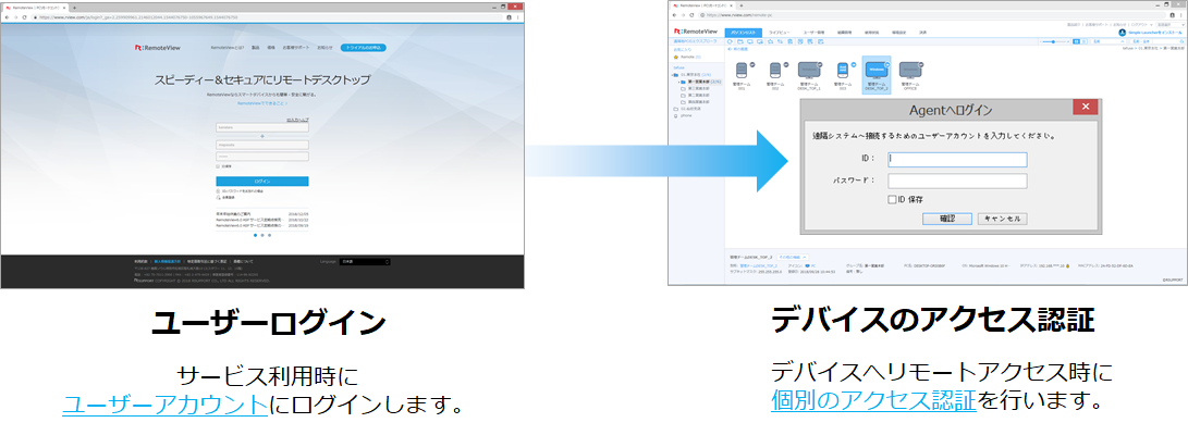 「RemoteView」接続IDとパスワードを機器ごとに設定