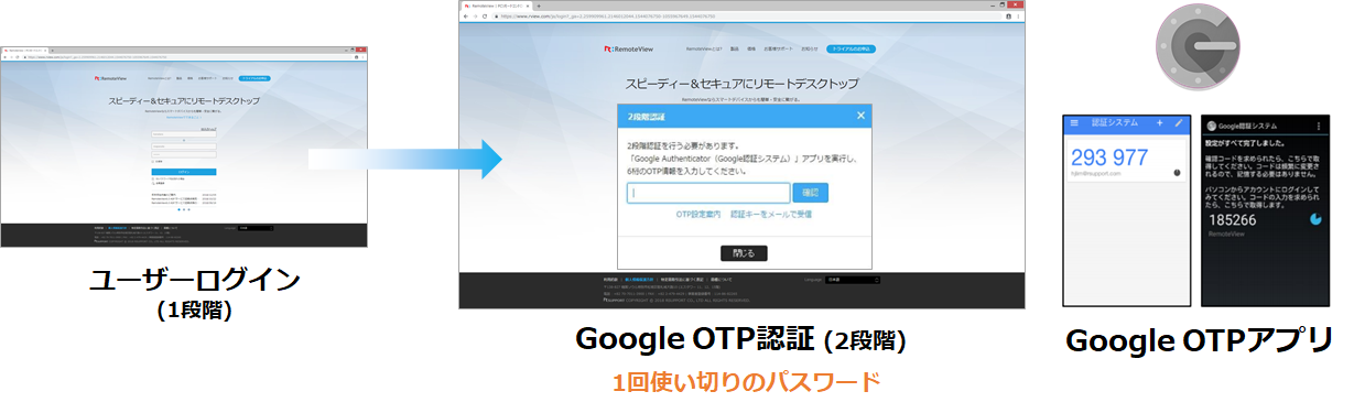 「RemoteView」OPTによる2段階認証