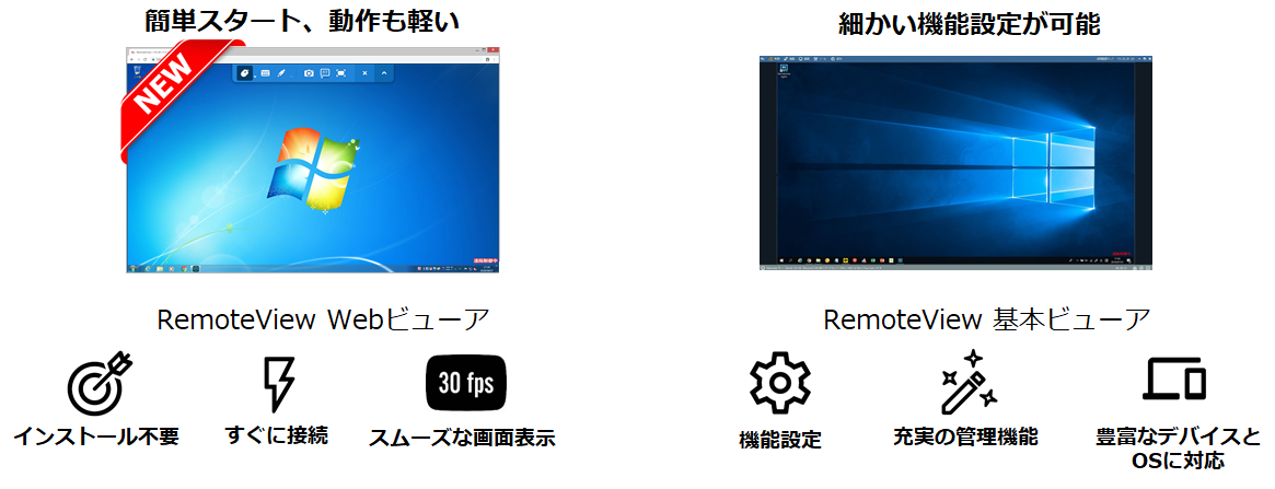 「RemoteView」選べるリモートコントロール方式
