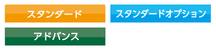 3つのエディション