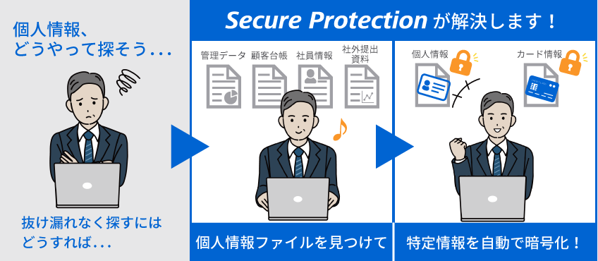 「Secure Protection」概要イメージ