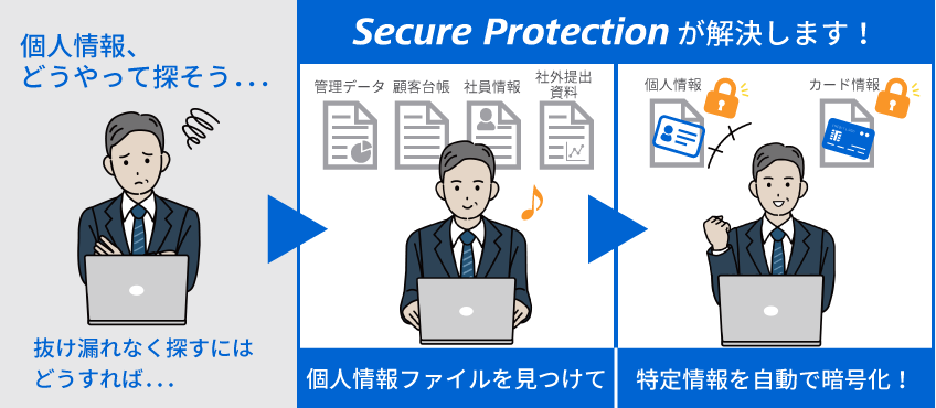 それらの課題、Secure Protectionで解決できます。